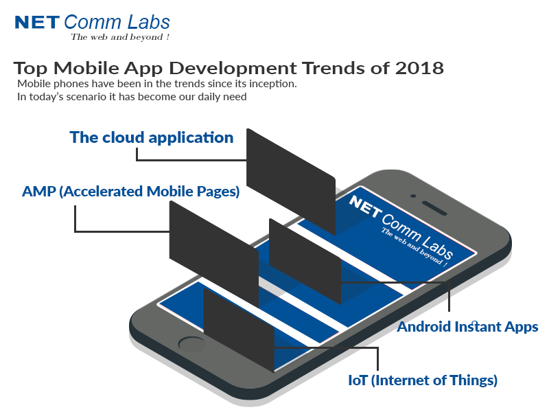 top-mobile-app-development-trends-2018