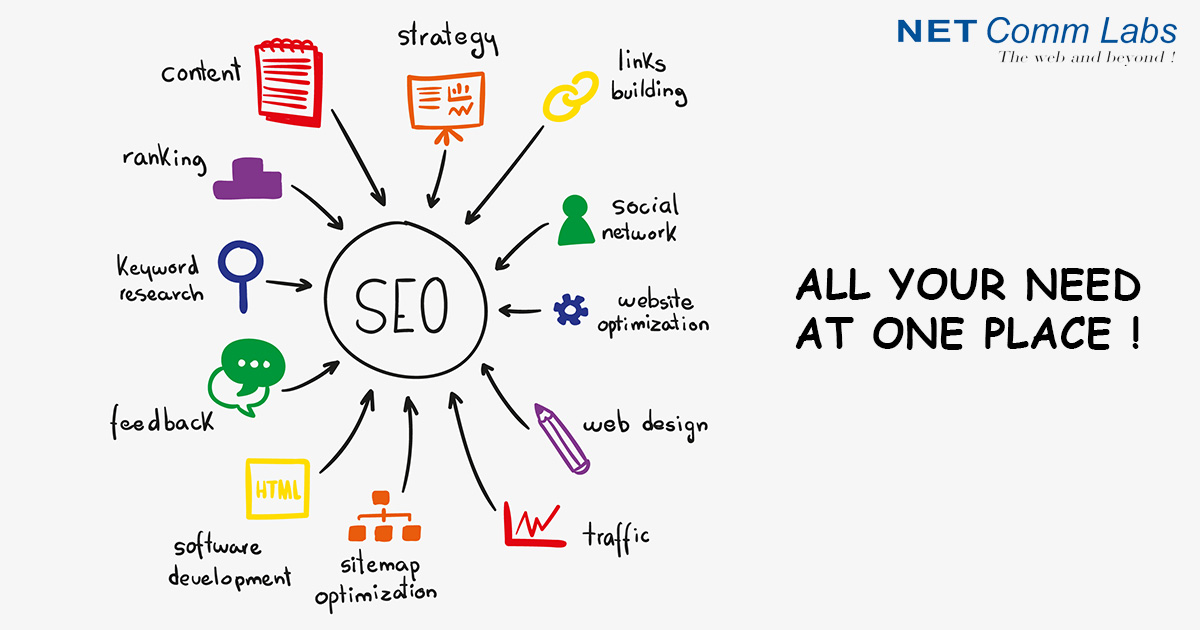 SEO Services in noida