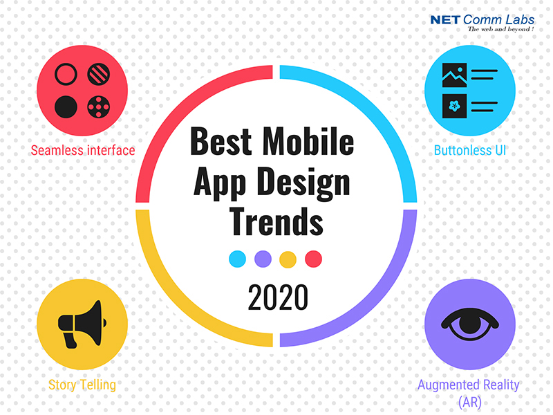 Mobile App UI design Trends