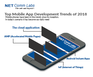 top-mobile-app-development-trends